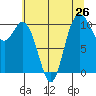 Pleasant Harbor tide chart for Saturday, July 26, 2025