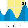 Pleasant Harbor tide chart for Tuesday, July 29, 2025
