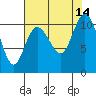 Pleasant Harbor tide chart for Thursday, August 14, 2025