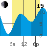 Pleasant Harbor tide chart for Friday, August 15, 2025