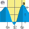 Pleasant Harbor tide chart for Saturday, August 9, 2025