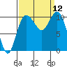 Pleasant Harbor tide chart for Friday, September 12, 2025