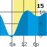 Pleasant Harbor tide chart for Monday, September 15, 2025