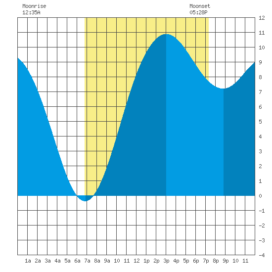 Pleasant Harbor tide chart for Tuesday, September 16, 2025