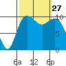 Pleasant Harbor tide chart for Saturday, September 27, 2025