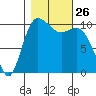 Pleasant Harbor tide chart for Sunday, October 26, 2025