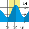 Pleasant Harbor tide chart for Friday, November 14, 2025