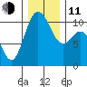 Pleasant Harbor tide chart for Thursday, December 11, 2025