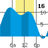 Pleasant Harbor tide chart for Friday, January 16, 2026