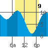 Pleasant Harbor tide chart for Monday, March 9, 2026