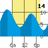 Pleasant Harbor tide chart for Tuesday, April 14, 2026