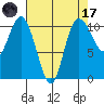 Pleasant Harbor tide chart for Friday, April 17, 2026