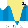 Pleasant Harbor tide chart for Tuesday, April 21, 2026