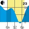 Pleasant Harbor tide chart for Thursday, April 23, 2026