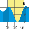 Pleasant Harbor tide chart for Monday, April 6, 2026