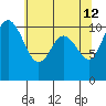 Pleasant Harbor tide chart for Tuesday, May 12, 2026