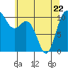 Pleasant Harbor tide chart for Friday, May 22, 2026