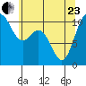 Pleasant Harbor tide chart for Saturday, May 23, 2026