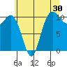 Pleasant Harbor tide chart for Saturday, May 30, 2026