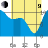 Pleasant Harbor tide chart for Saturday, May 9, 2026