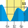 Pleasant Harbor tide chart for Thursday, June 11, 2026