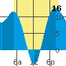 Pleasant Harbor tide chart for Tuesday, June 16, 2026