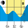 Pleasant Harbor tide chart for Monday, June 8, 2026