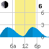 Pleasant Hill Landing tide chart for Wednesday, January 6, 2021