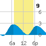 Pleasant Hill Landing tide chart for Saturday, January 9, 2021