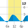Pleasant Hill Landing tide chart for Friday, February 12, 2021