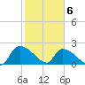 Pleasant Hill Landing tide chart for Saturday, February 6, 2021