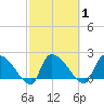 Pleasant Hill Landing tide chart for Monday, March 1, 2021