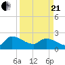 Pleasant Hill Landing tide chart for Sunday, March 21, 2021