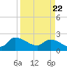 Pleasant Hill Landing tide chart for Monday, March 22, 2021