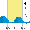 Pleasant Hill Landing tide chart for Thursday, March 4, 2021