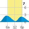 Pleasant Hill Landing tide chart for Sunday, March 7, 2021