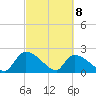 Pleasant Hill Landing tide chart for Monday, March 8, 2021
