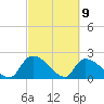 Pleasant Hill Landing tide chart for Tuesday, March 9, 2021