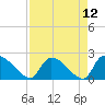 Pleasant Hill Landing tide chart for Monday, April 12, 2021