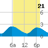 Pleasant Hill Landing tide chart for Wednesday, April 21, 2021