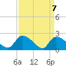 Pleasant Hill Landing tide chart for Wednesday, April 7, 2021