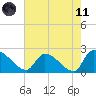 Pleasant Hill Landing tide chart for Tuesday, May 11, 2021