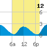 Pleasant Hill Landing tide chart for Wednesday, May 12, 2021