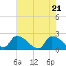 Pleasant Hill Landing tide chart for Friday, May 21, 2021