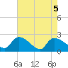 Pleasant Hill Landing tide chart for Wednesday, May 5, 2021