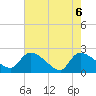 Pleasant Hill Landing tide chart for Thursday, May 6, 2021