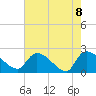 Pleasant Hill Landing tide chart for Saturday, May 8, 2021