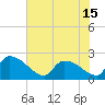 Pleasant Hill Landing tide chart for Tuesday, June 15, 2021