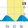 Pleasant Hill Landing tide chart for Saturday, June 19, 2021