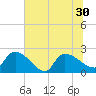 Pleasant Hill Landing tide chart for Wednesday, June 30, 2021